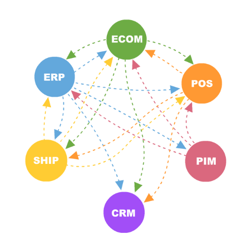 Point to Point Connectors
