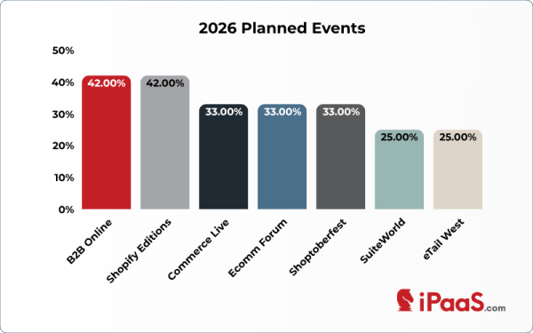 survey_events_chart