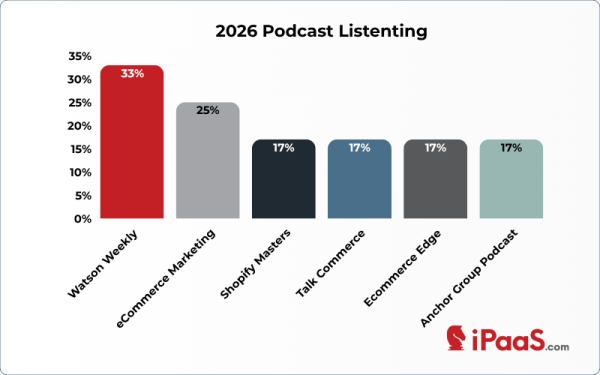 survey_podcasts_chart
